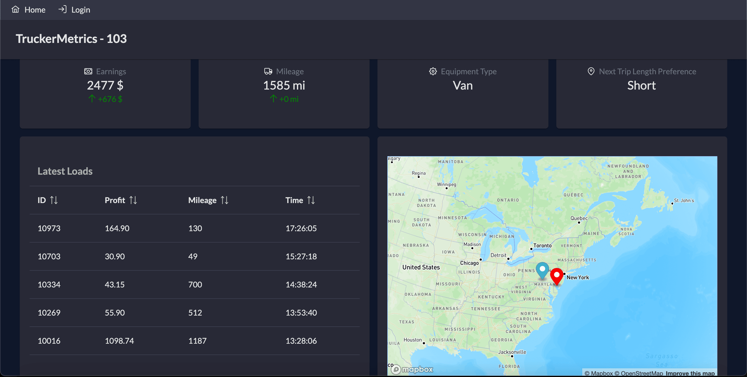 LoadMatch is a full-stack web application that intelligently matches truckers with loads by analyzing their preferences, sending real-time notification and server-side events using advanced heuristic algorithms and Machine Learning.